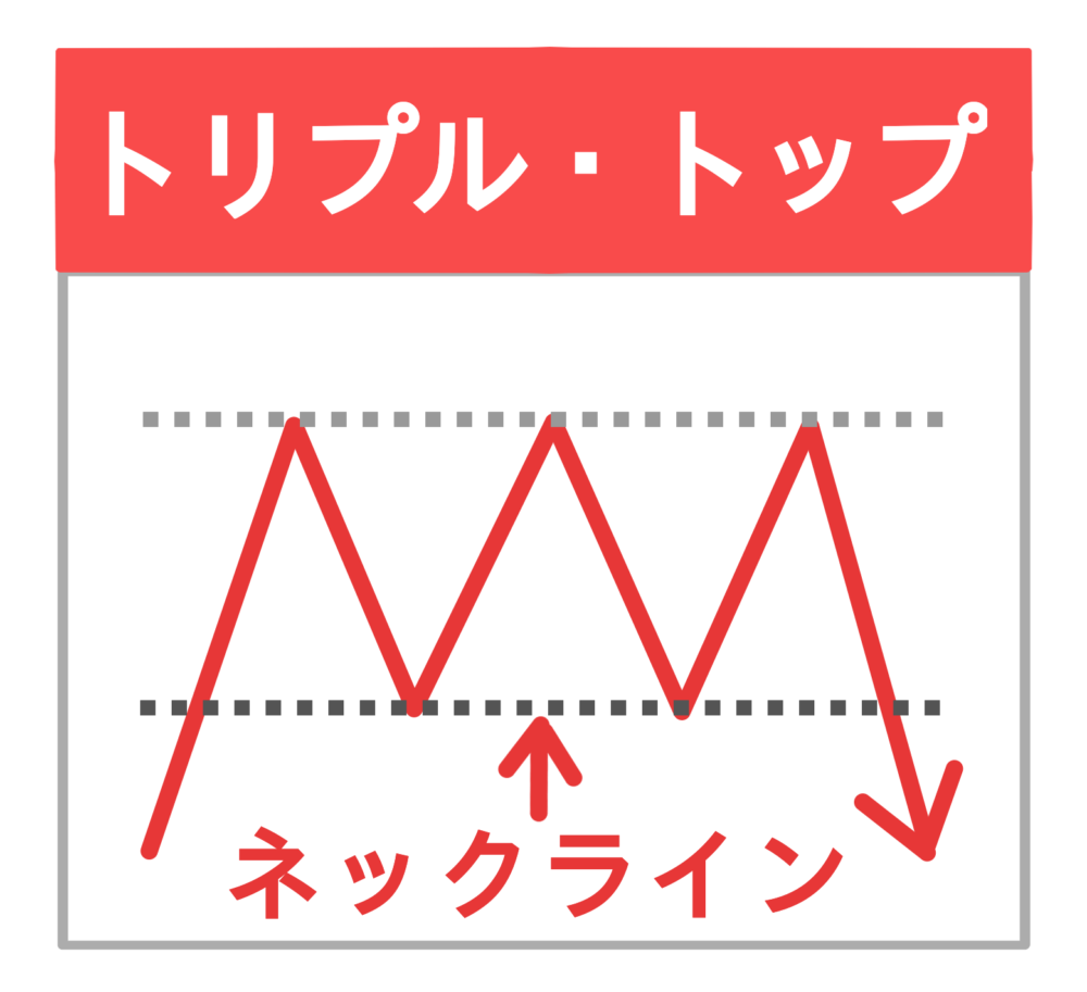 トリプル・トップ