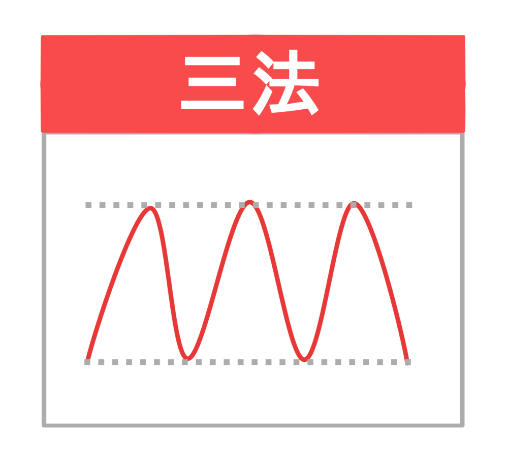 三法
