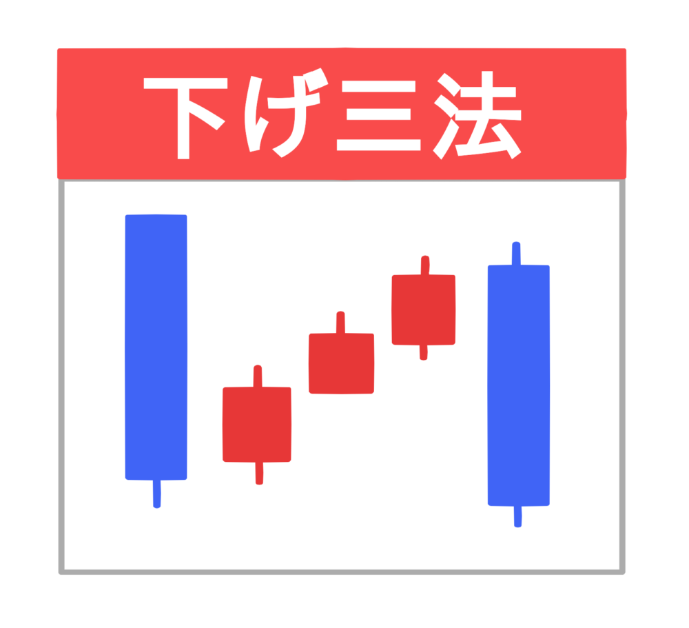 下げ三法