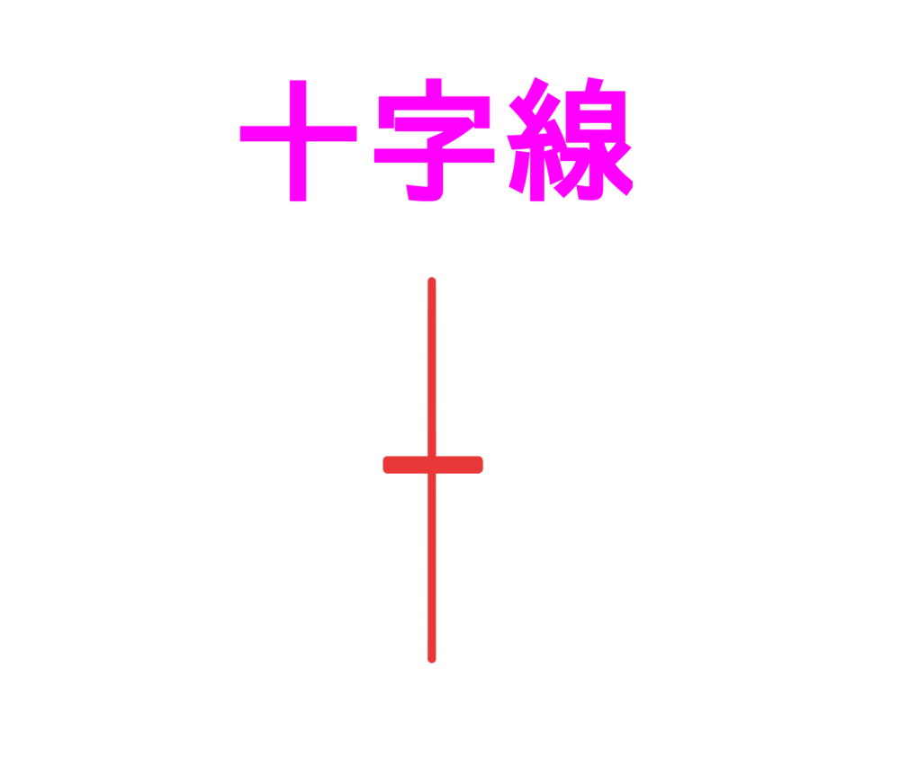 十字線