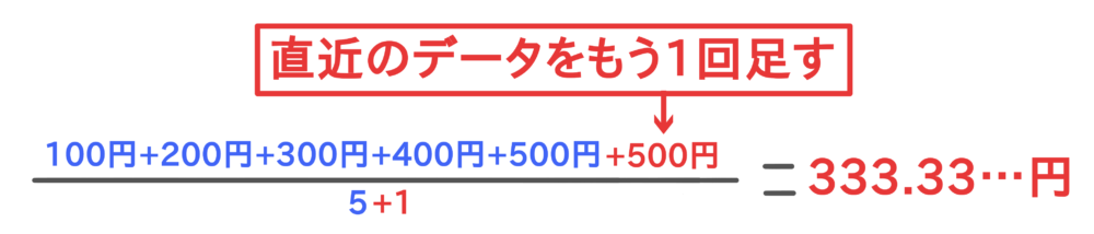 指数平滑移動平均線 計算式 例