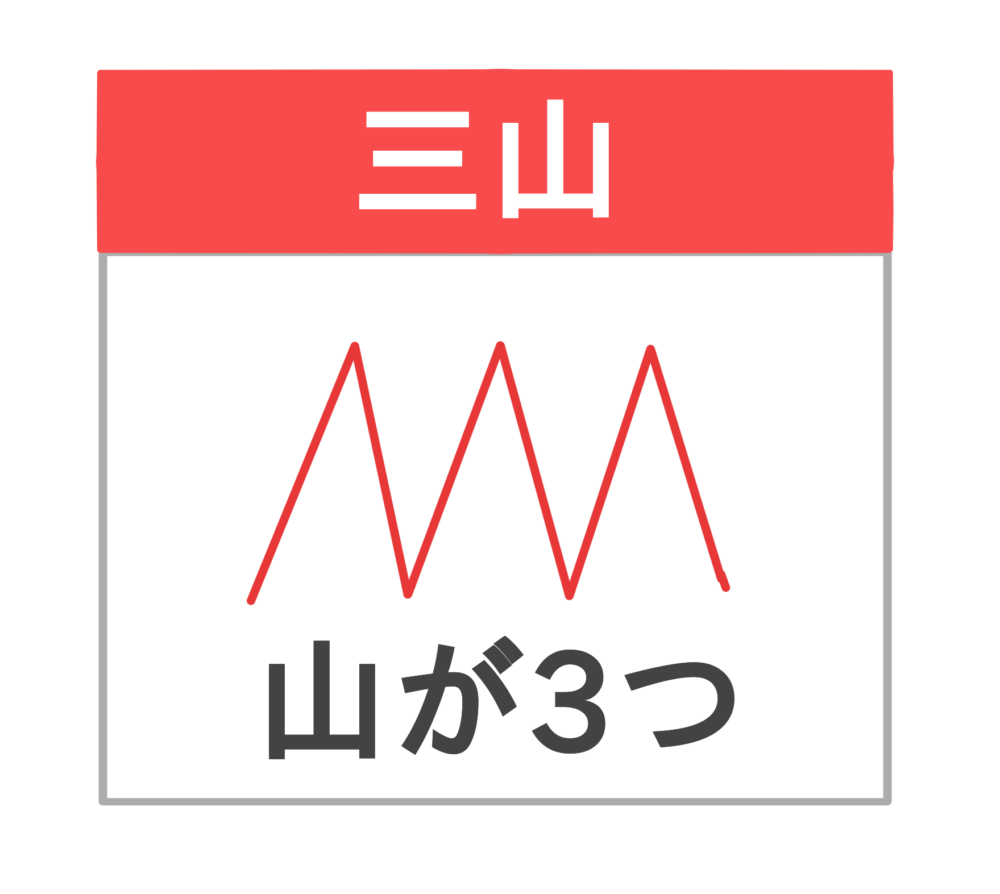 三山