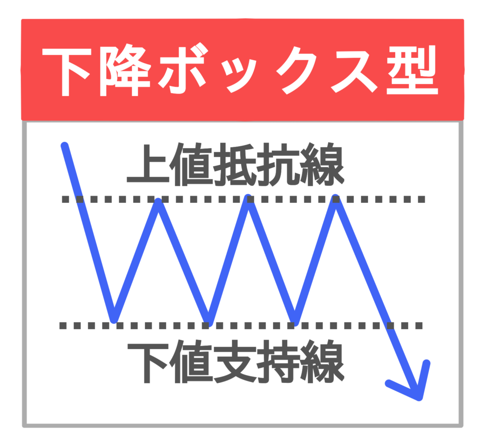 下降ボックス型