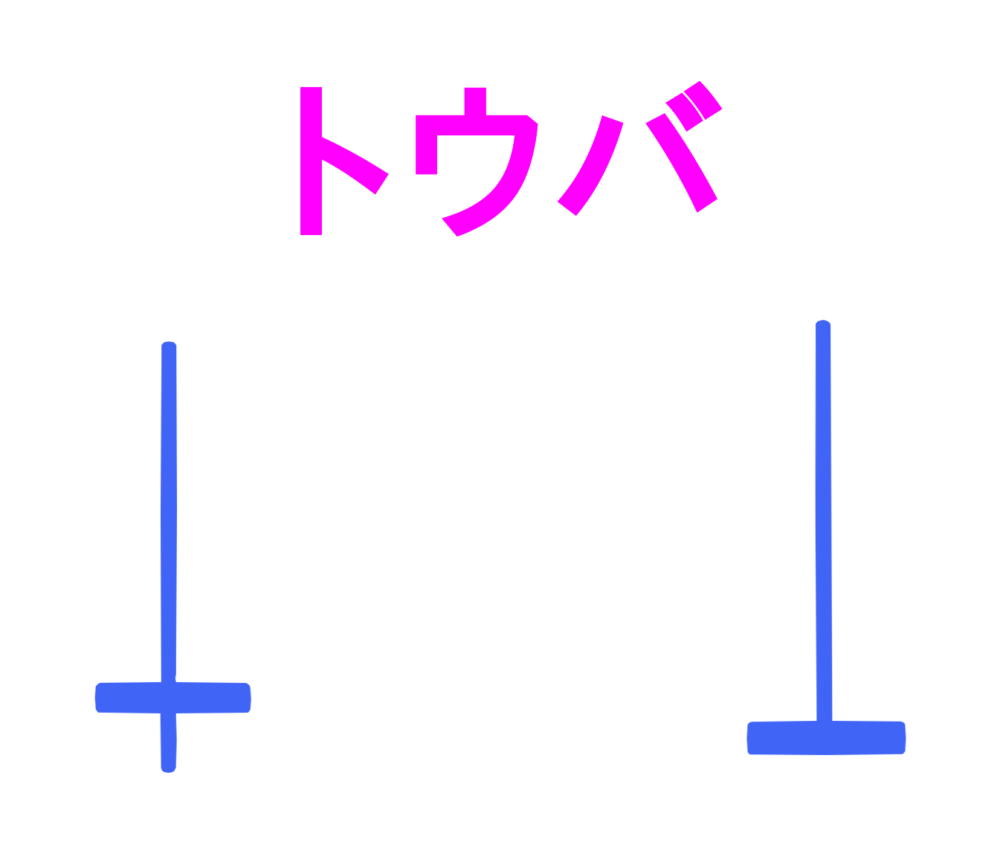トウバ