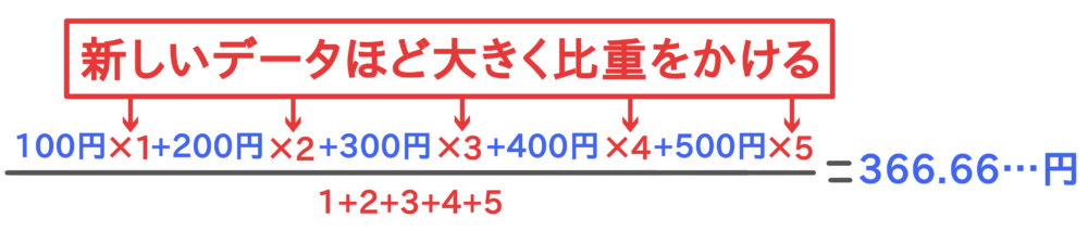 加重移動平均線 計算式 例