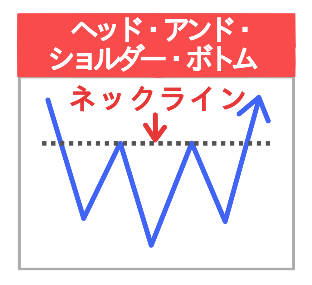 ヘッド・アンド・ショルダー・ボトム