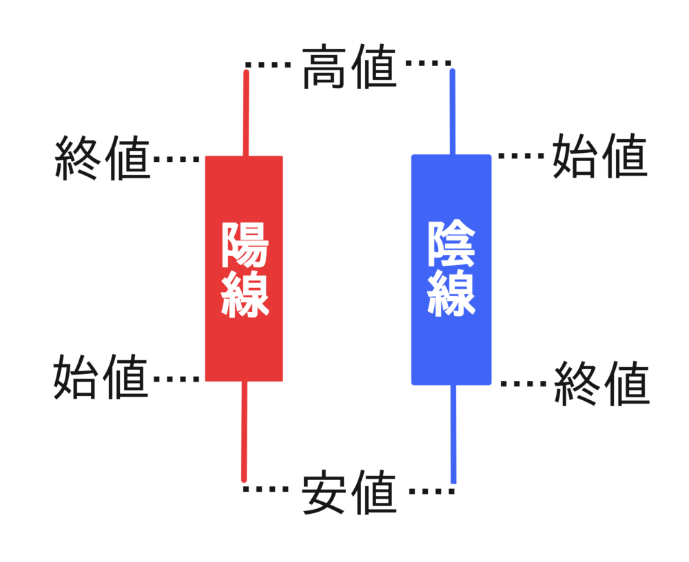 ローソク足