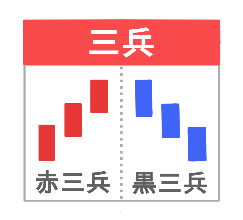 三兵