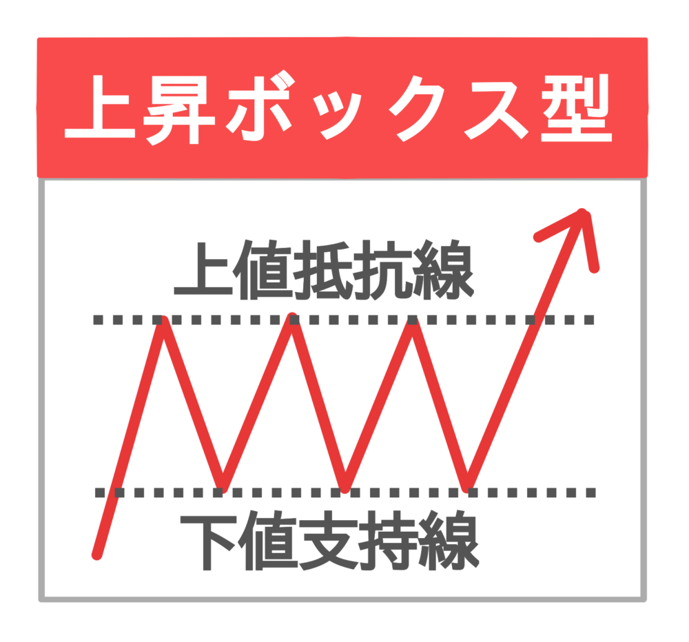 上昇ボックス型