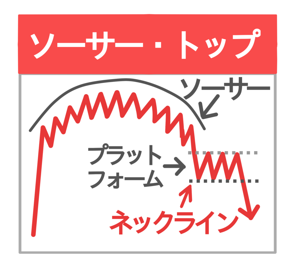 ソーサー・トップ