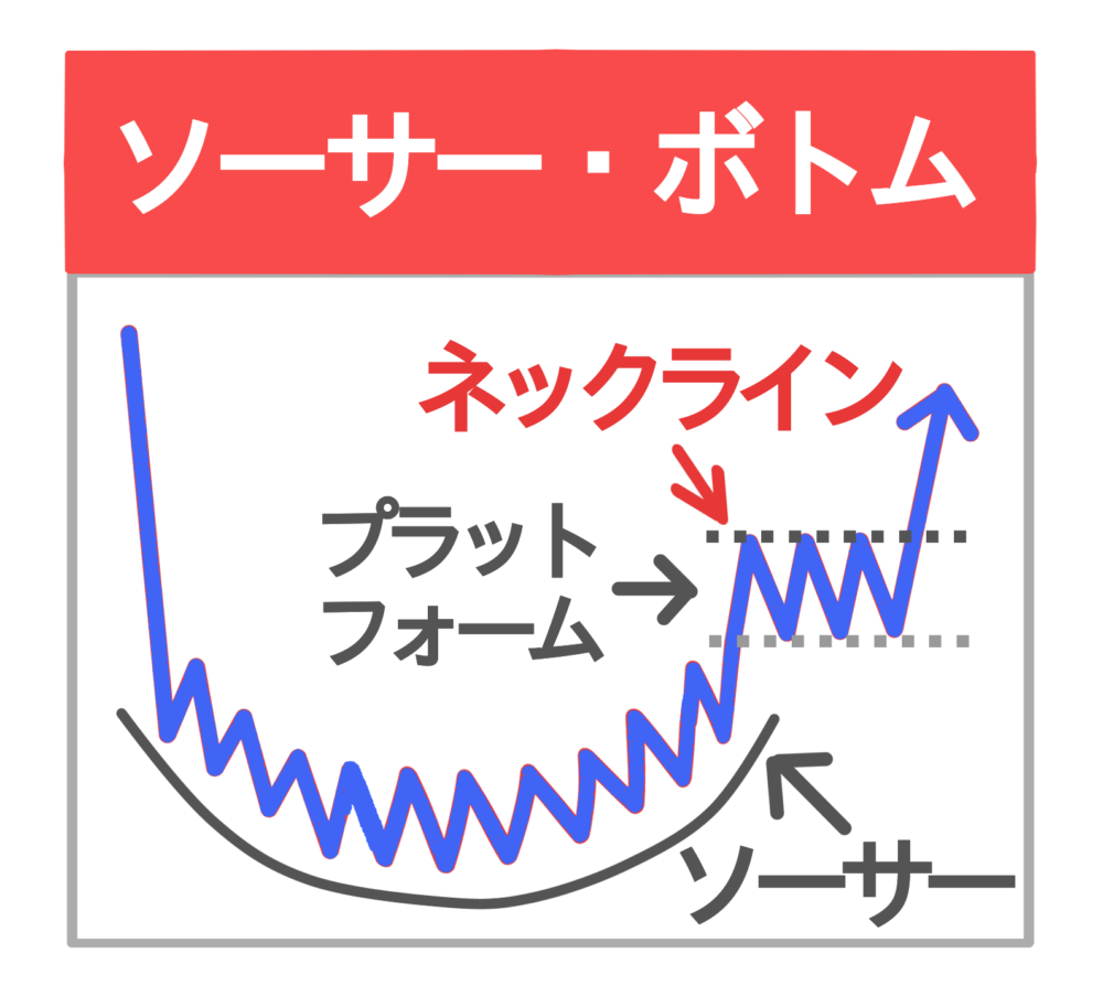 ソーサー・ボトム