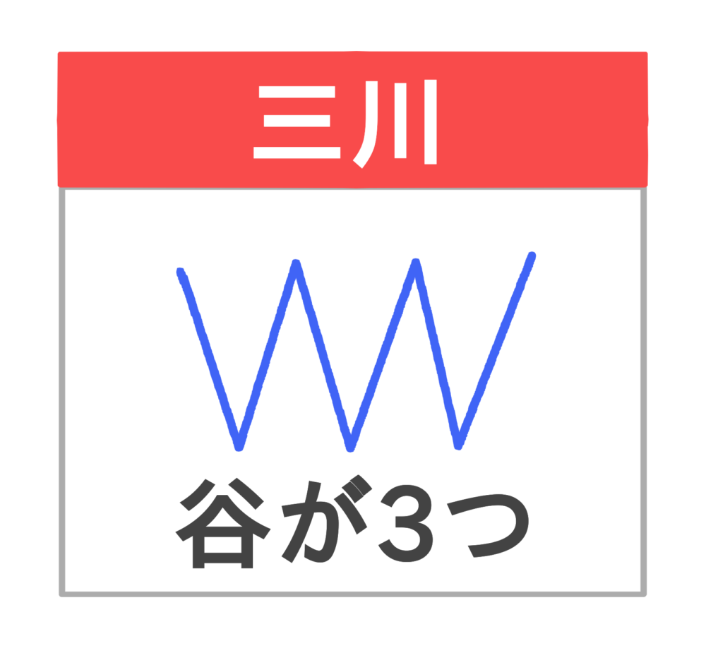 三川
