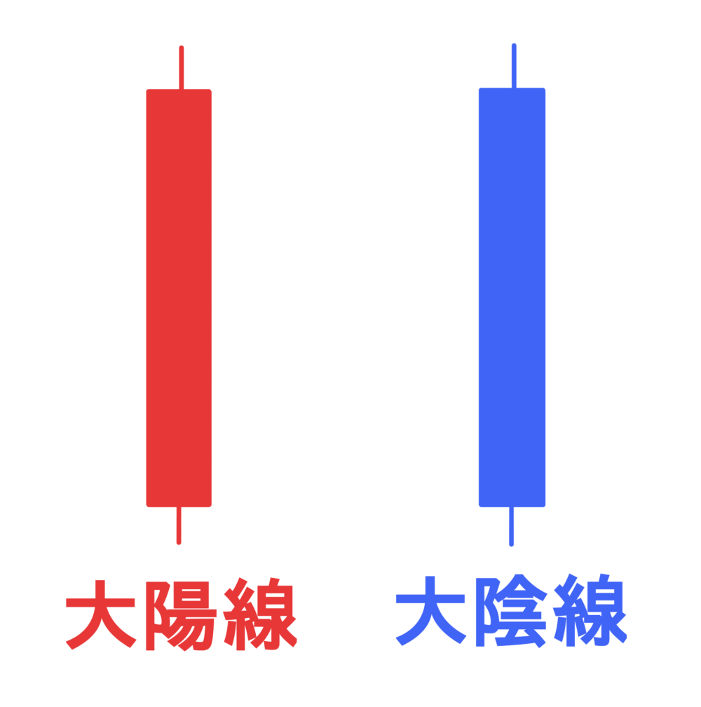 大陽線、大陰線
