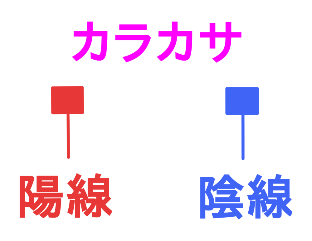 カラカサ