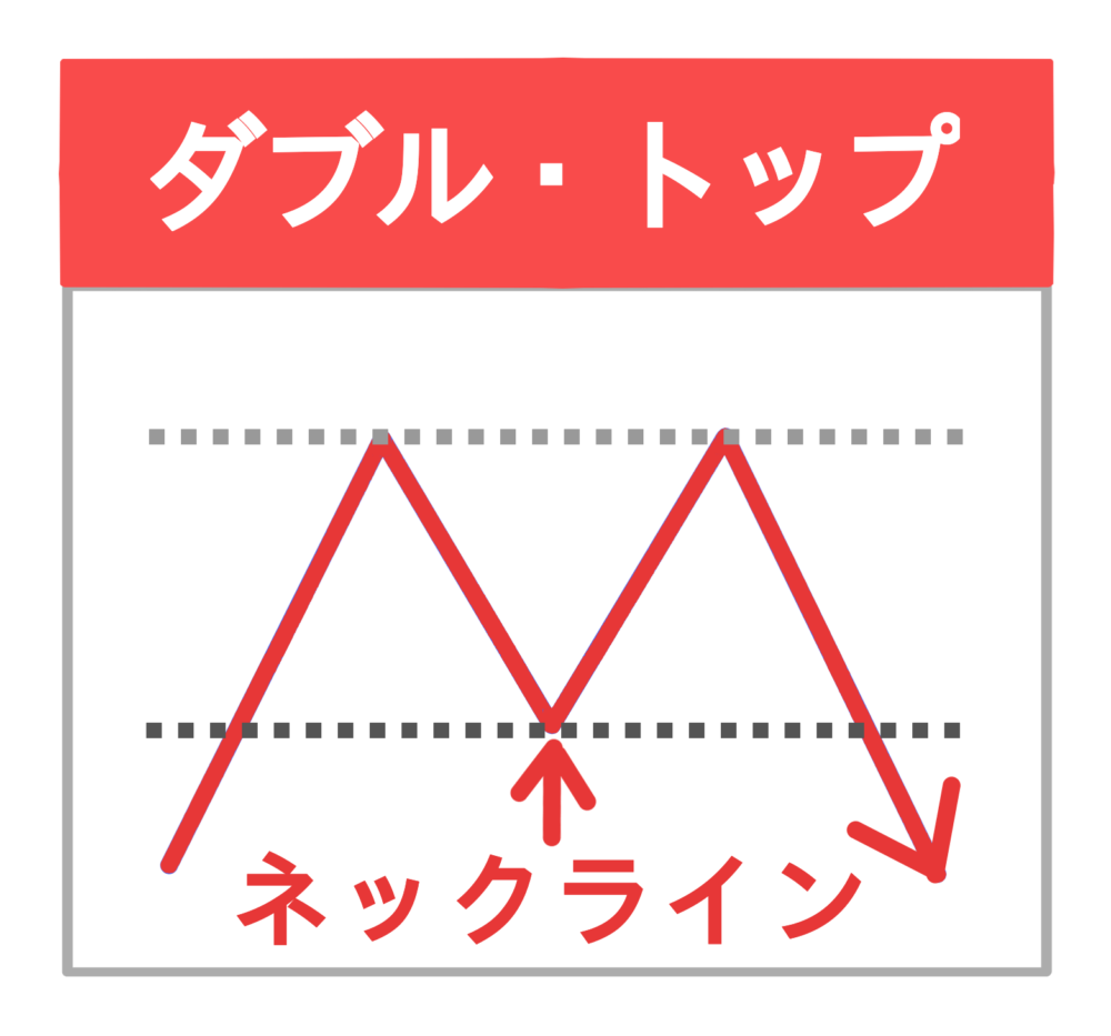 ダブル・トップ