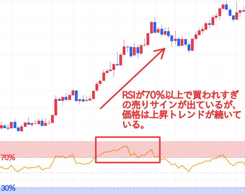 RSI デメリット