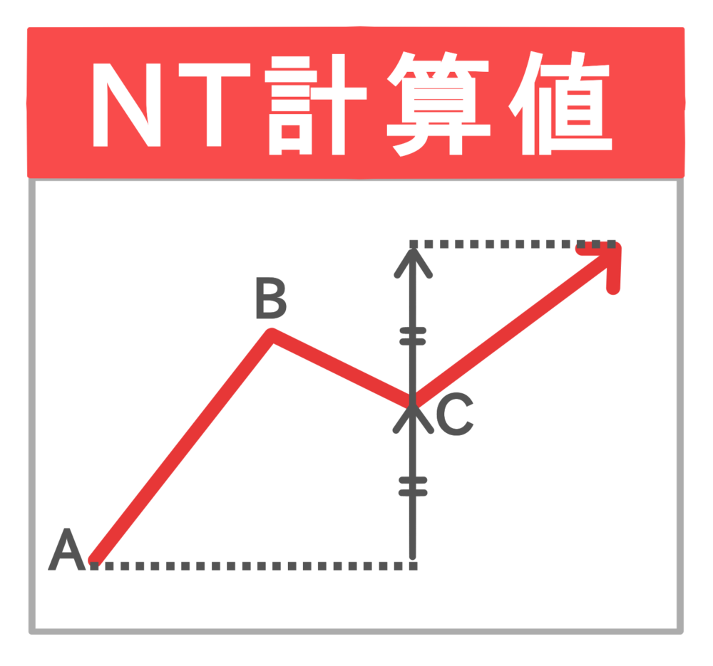 NT計算値