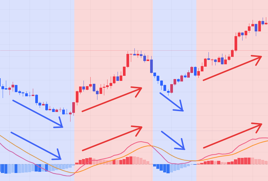 MACD 使い方 ヒストグラム