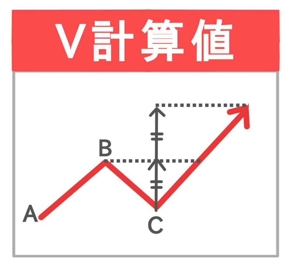 V計算値