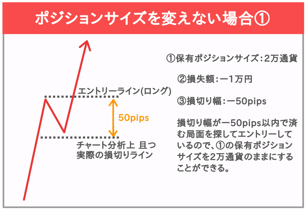 ポジションサイズを変えない場合①