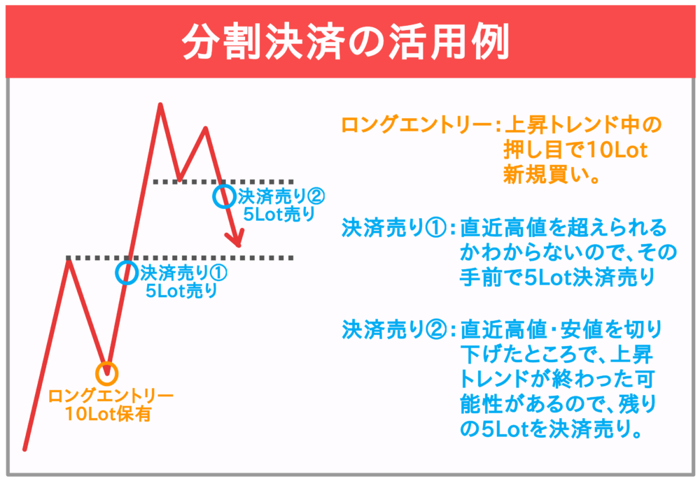 分割決済の活用例