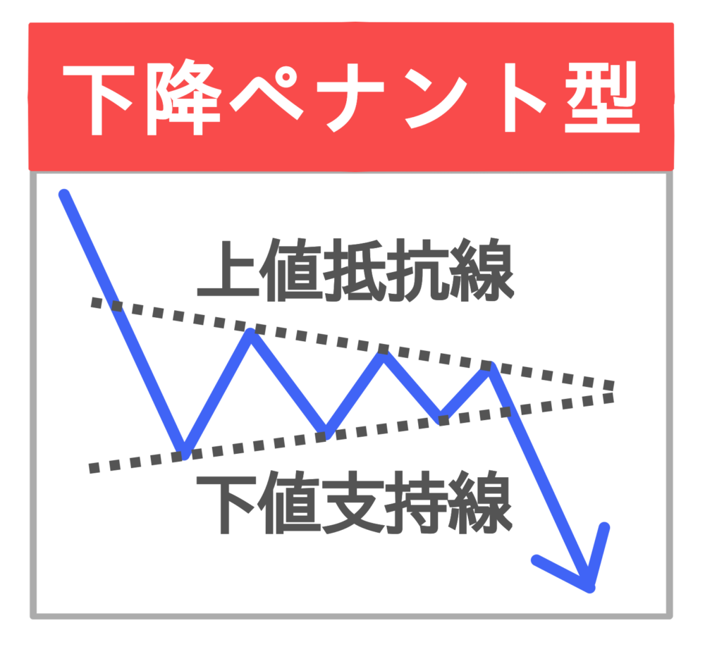下降ペナント型