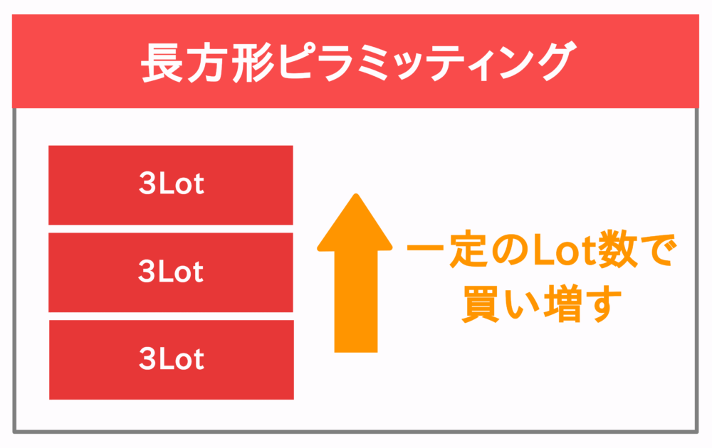 長方形ピラミッティング