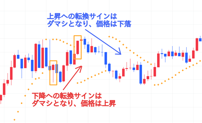 パラボリック レンジでのダマシ