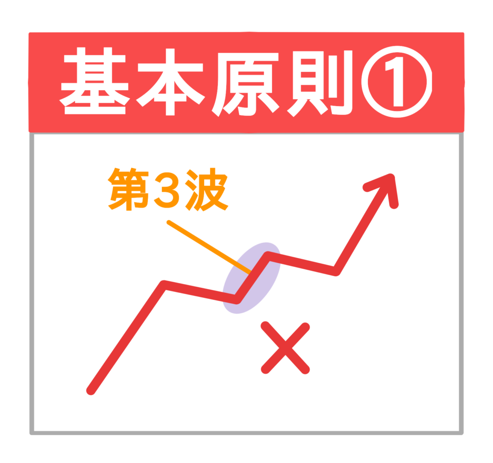 エリオット波動の基本原則①