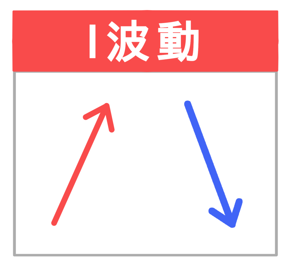 I波動