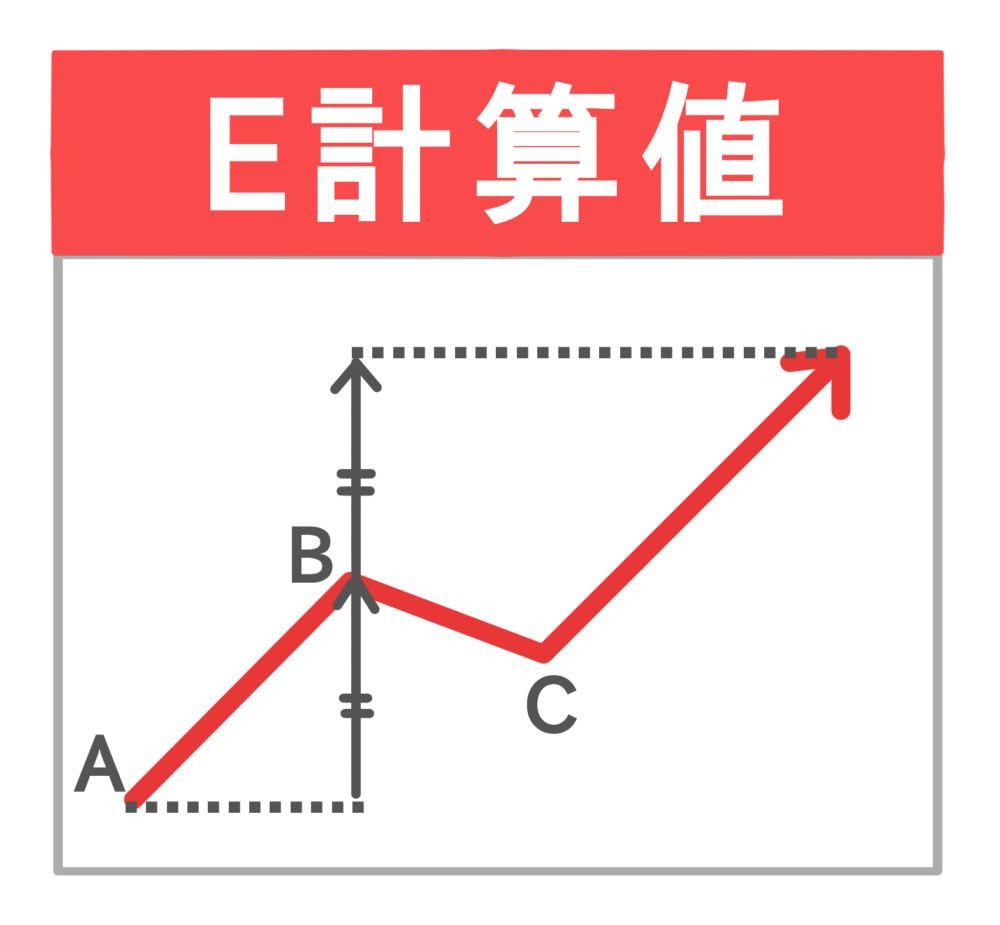 E計算値