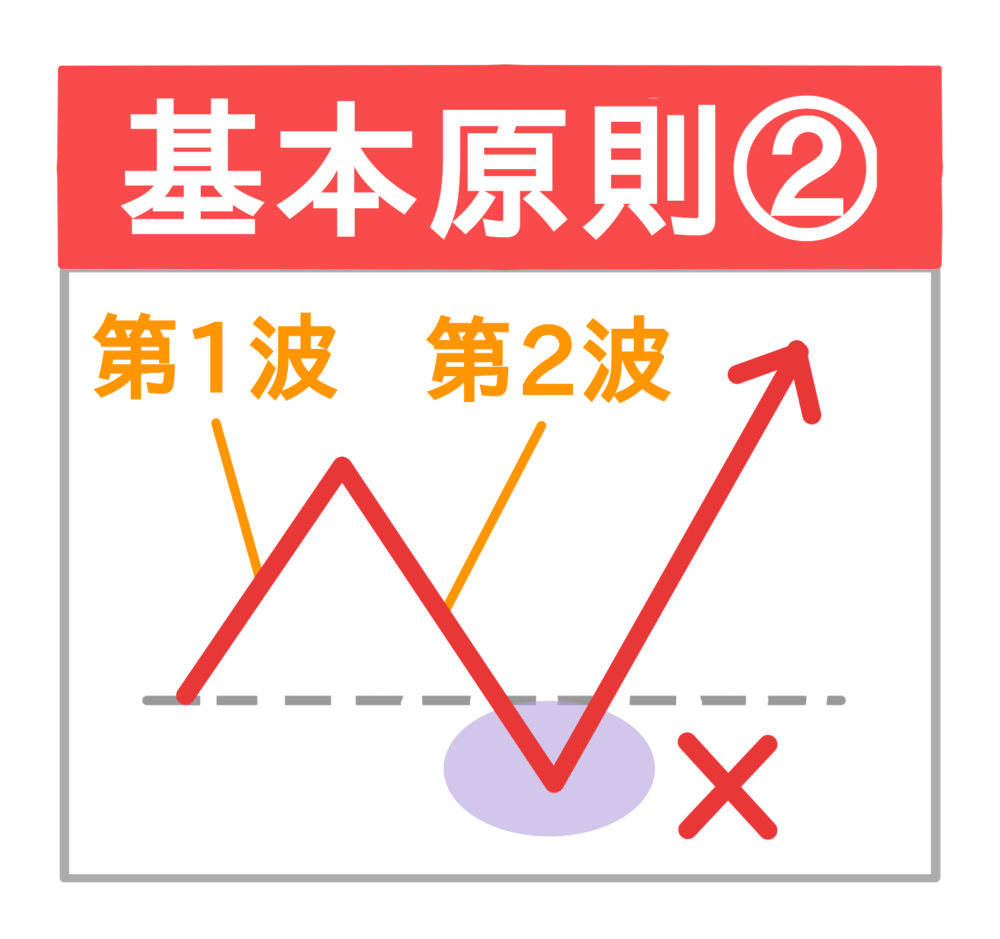 エリオット波動の基本原則②