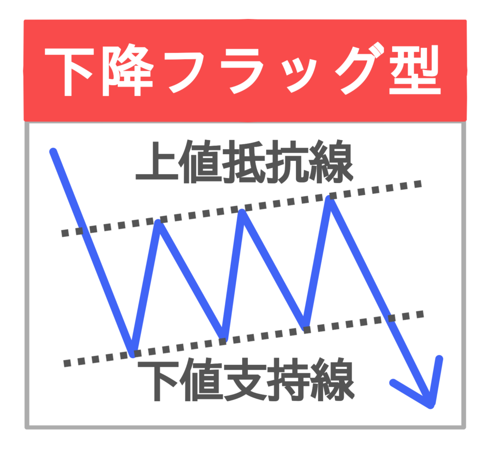 下降フラッグ型