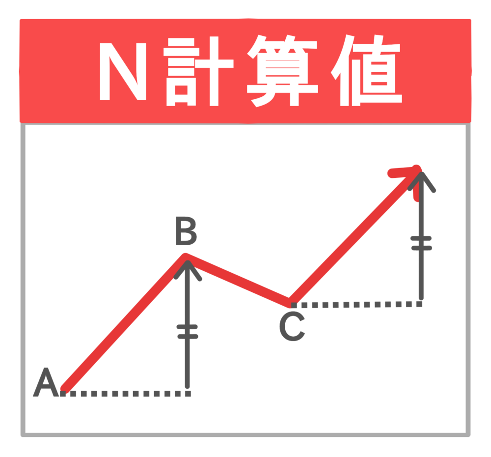 N計算値