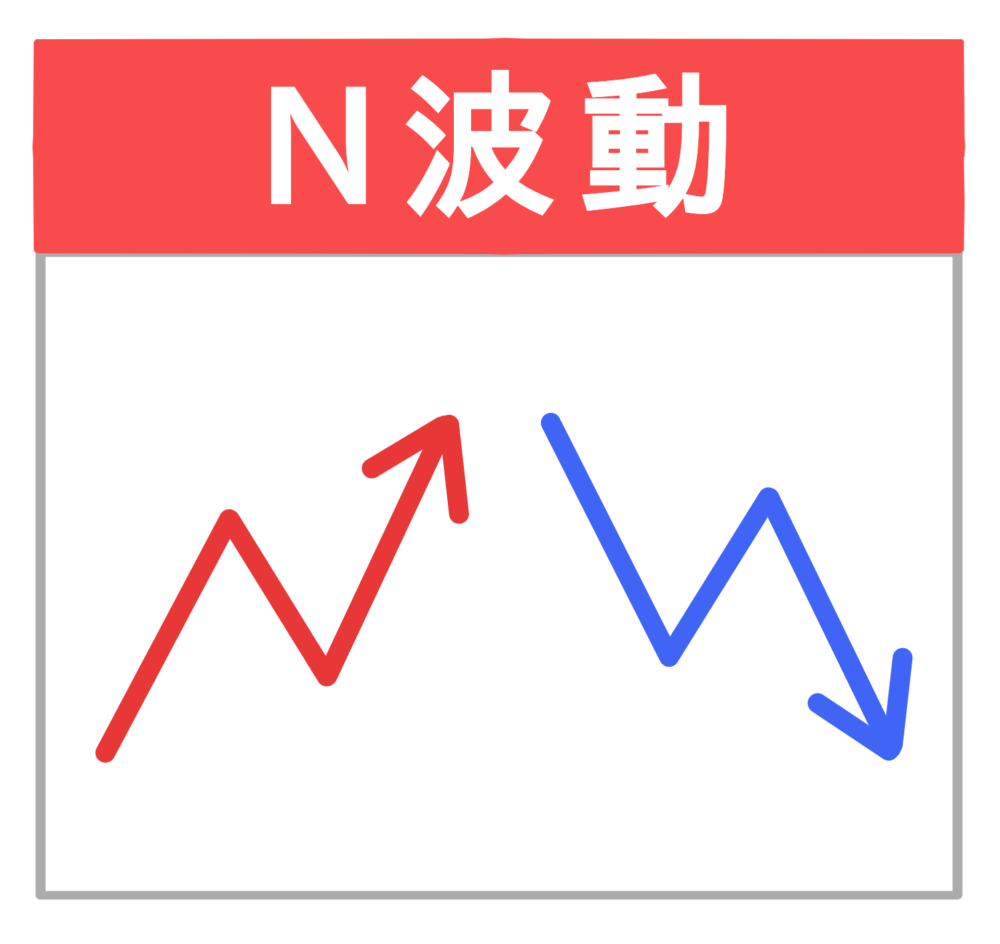 N波動