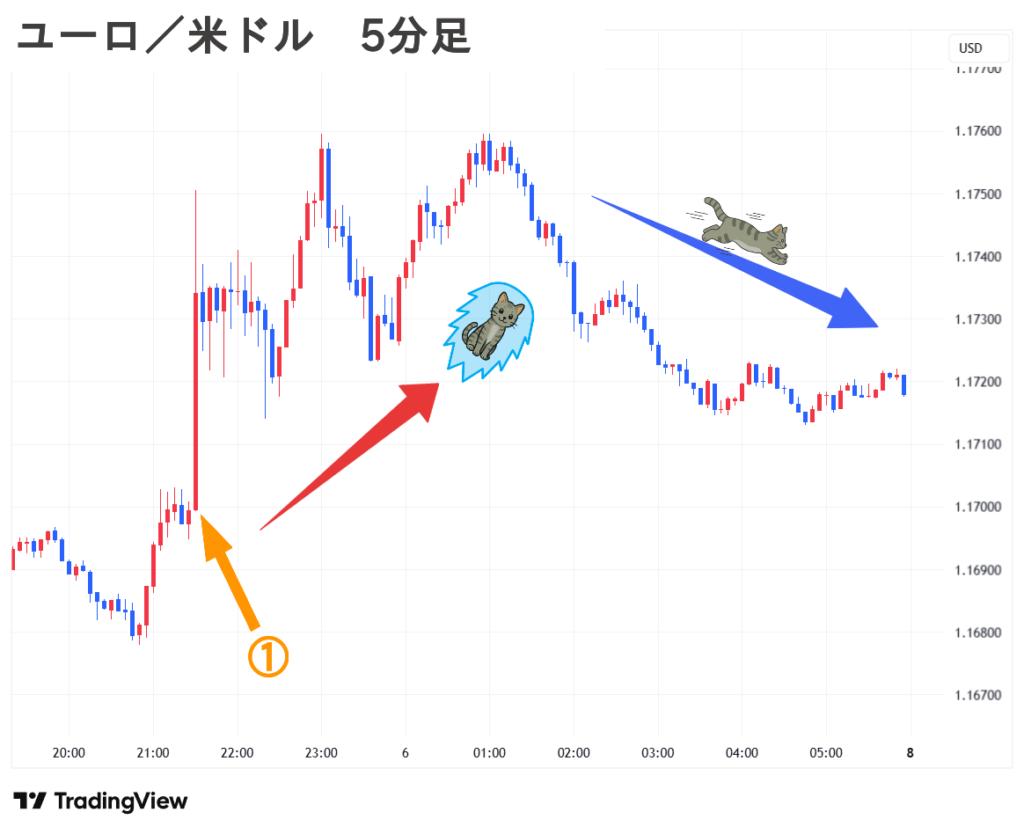 2025.09.08(月) 朝 ユーロ／米ドル 5分足 チャート