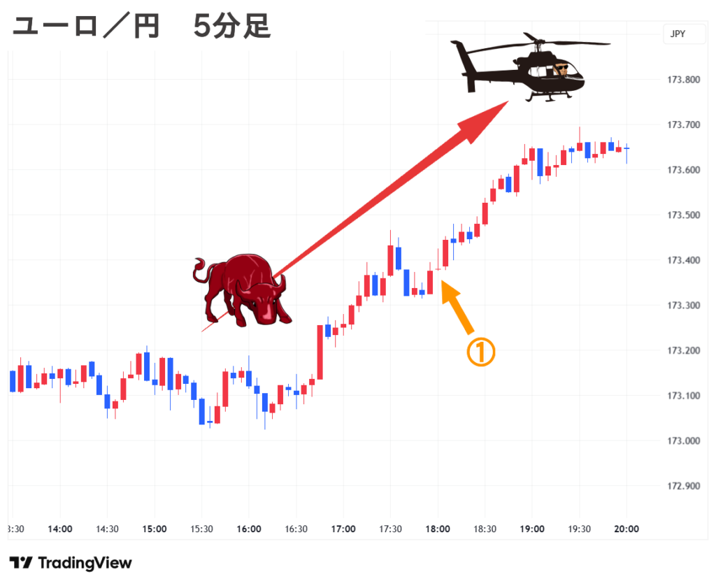 2025.09.16(火) 夜 ユーロ／円 5分足 チャート
