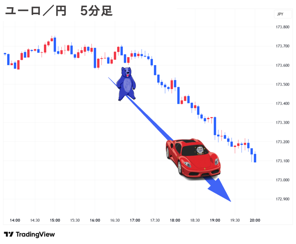 2025.09.17(水) 夜 ユーロ／円 5分足 チャート