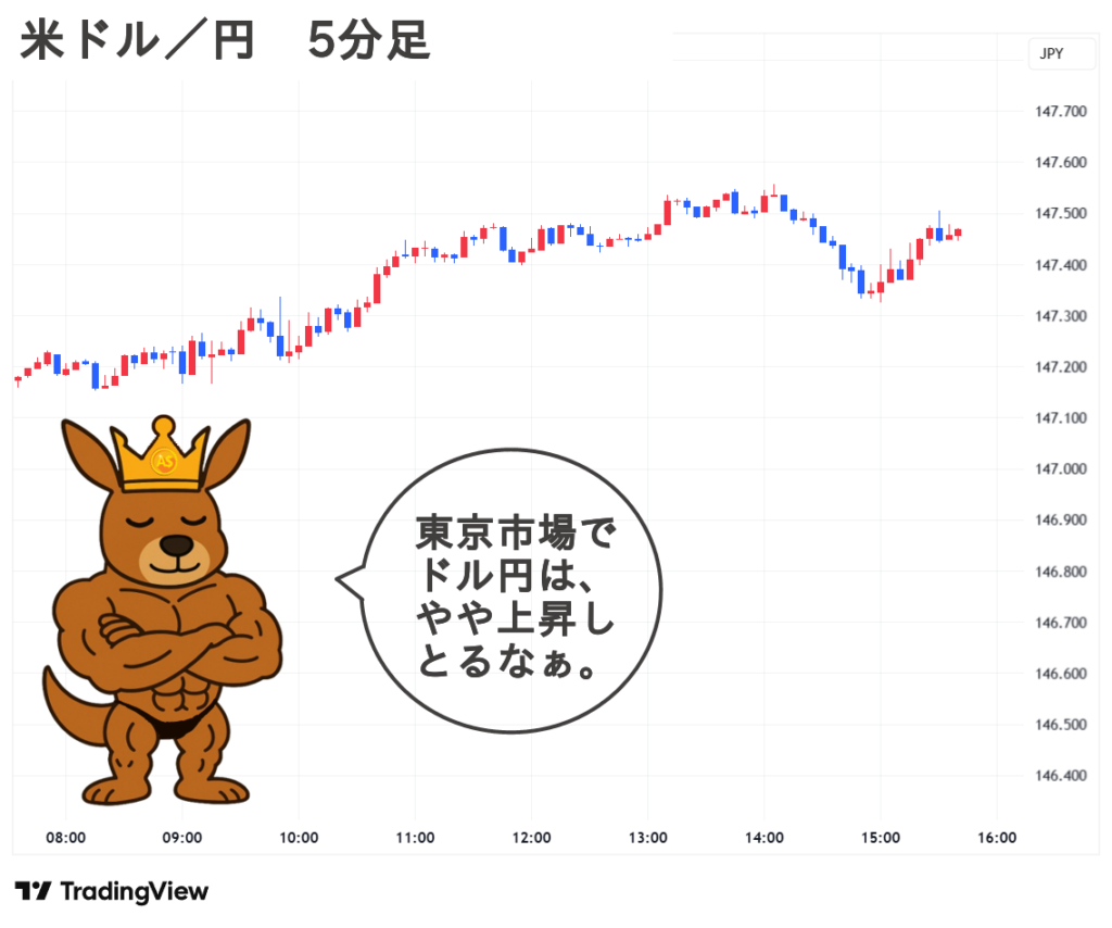 2025.09.12(金) 夕 米ドル／円 5分足 チャート