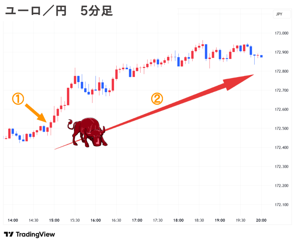 2025.09.11(木) 夜 ユーロ／円 5分足 チャート