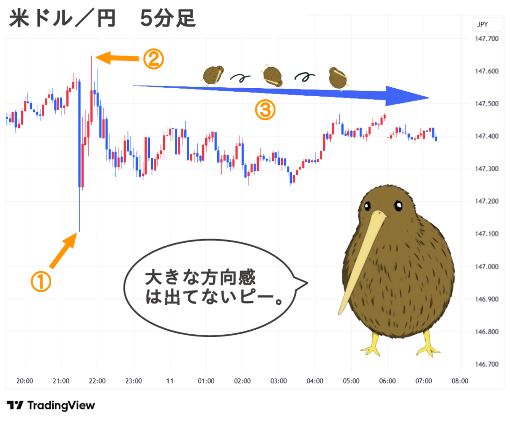 2025.09.11(木) 朝 米ドル／円 5分足 チャート