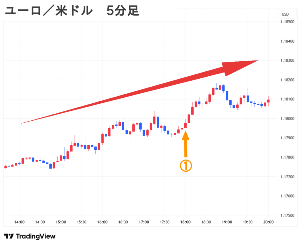 2025.09.16(火) 夜 ユーロ／米ドル 5分足 チャート