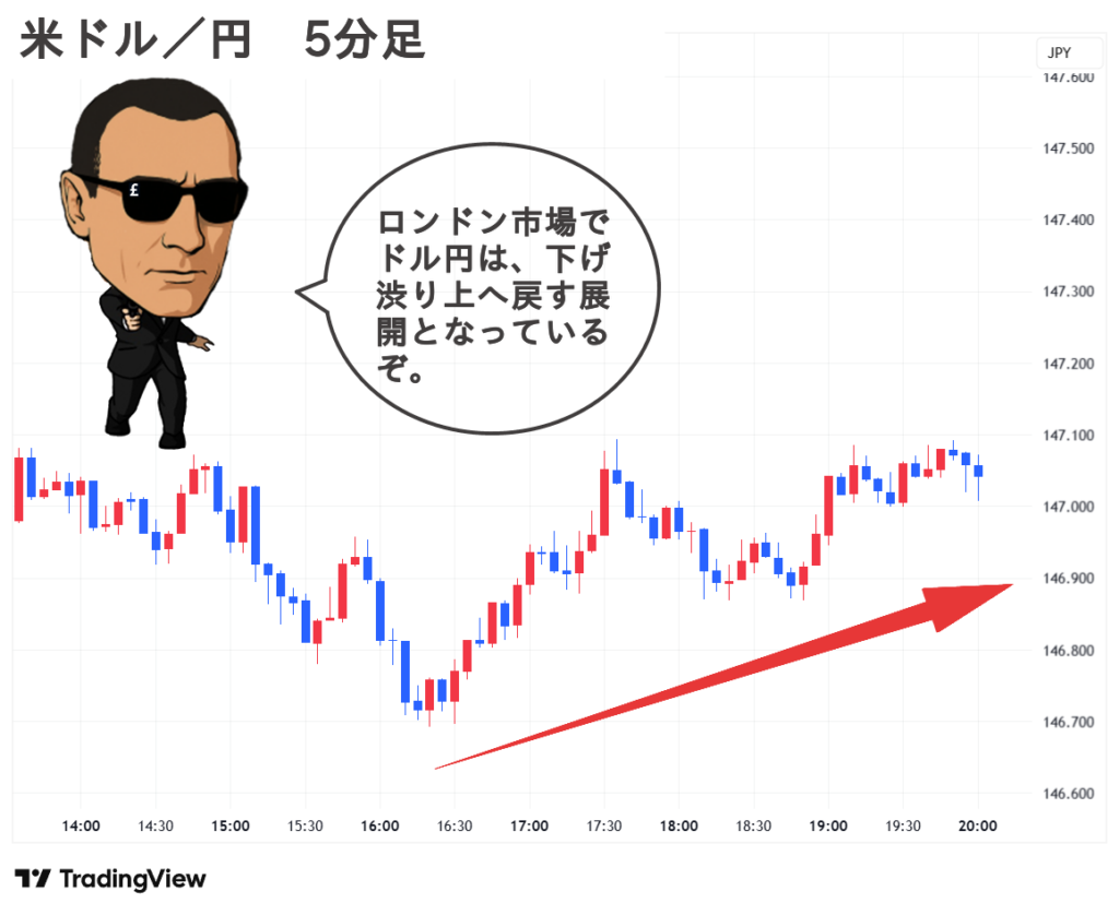 2025.09.16(火) 夜 米ドル／円 5分足 チャート