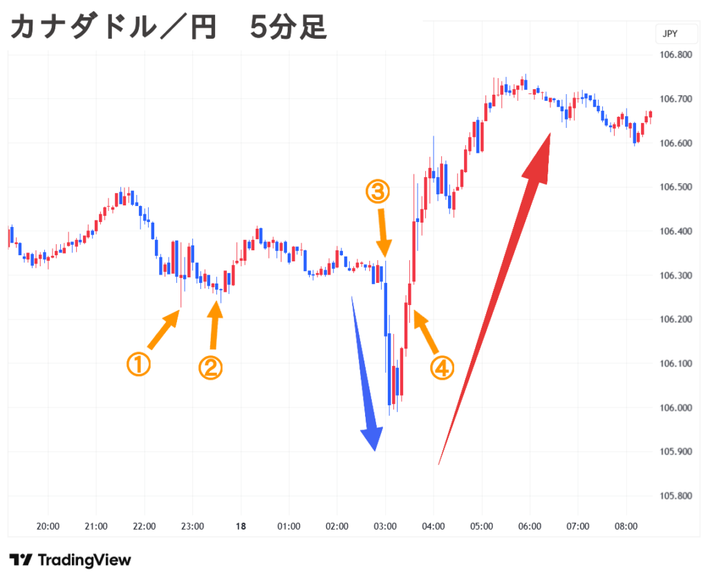 2025.09.18(木) 朝 カナダドル／円 5分足 チャート