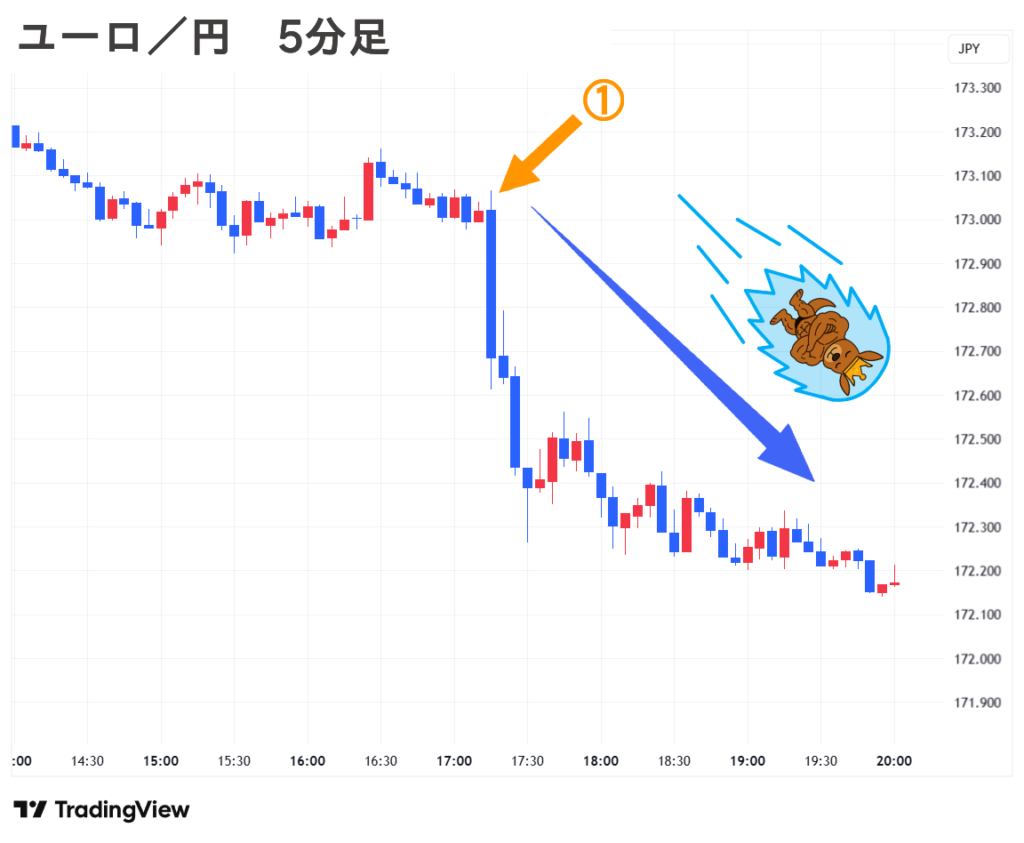 2025.09.09(火) 夜 ユーロ／円 5分足 チャート