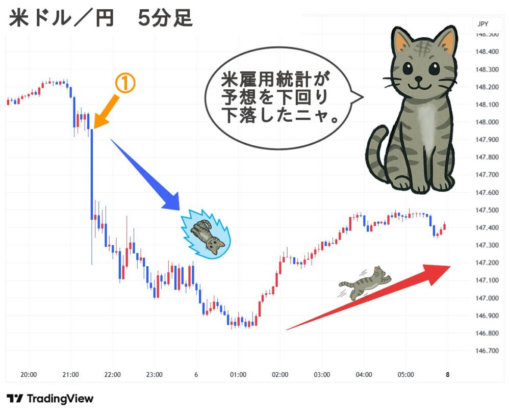 2025.09.08(月) 朝 米ドル／円 5分足 チャート