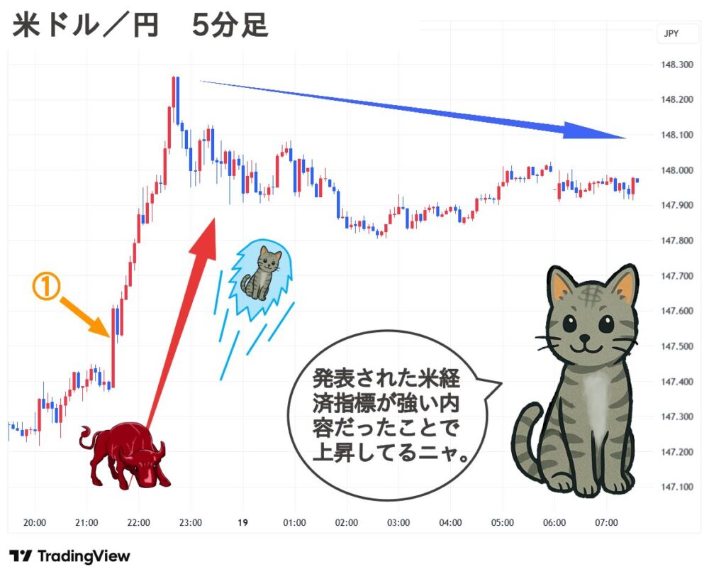 2025.09.19(金) 朝 米ドル／円 5分足 チャート