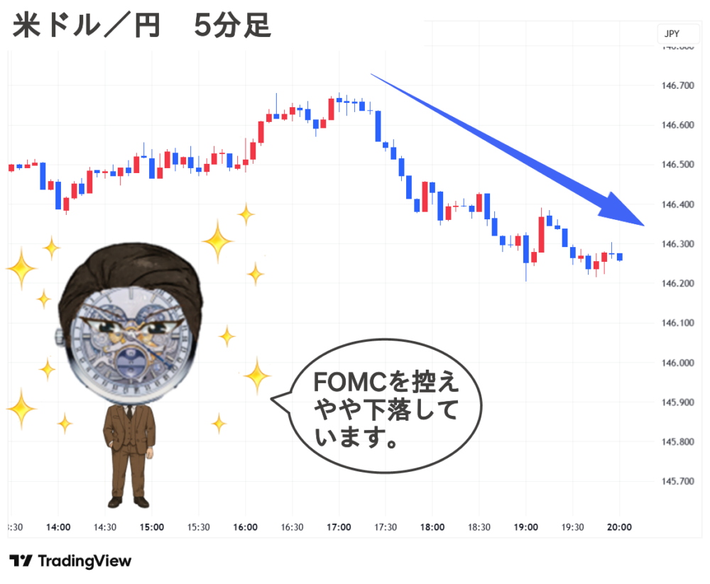 2025.09.17(水) 夜 米ドル／円 5分足 チャート